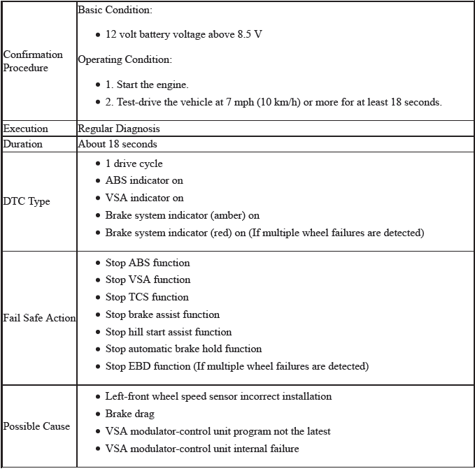 VSA System - Diagnostics